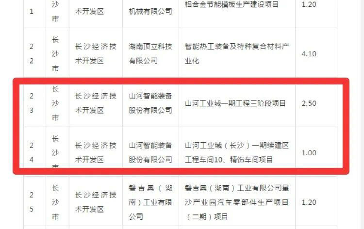 米乐M6智能2个项目获省“135”工程升级版奖补资金支持