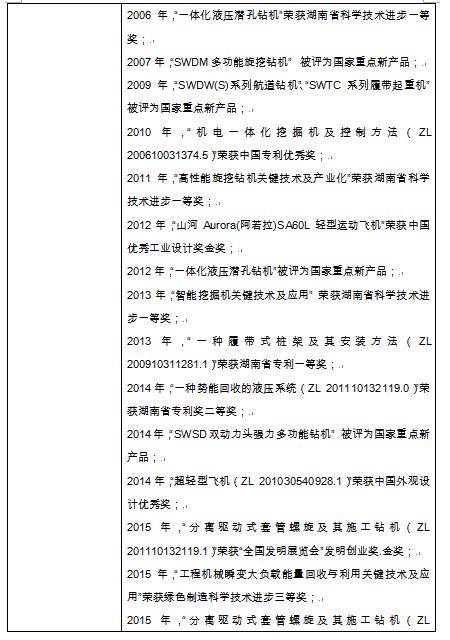 关于拟推荐天下机械工业先进整体的公示