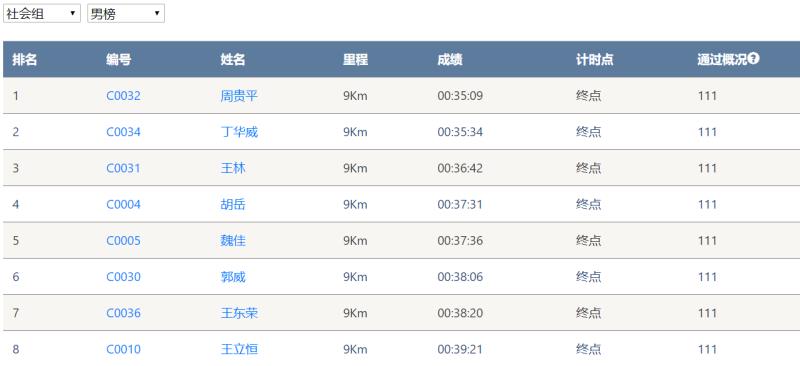 笑对风雨 勇猛奔行——米乐M6智能20周年环湖跑跑出精气神