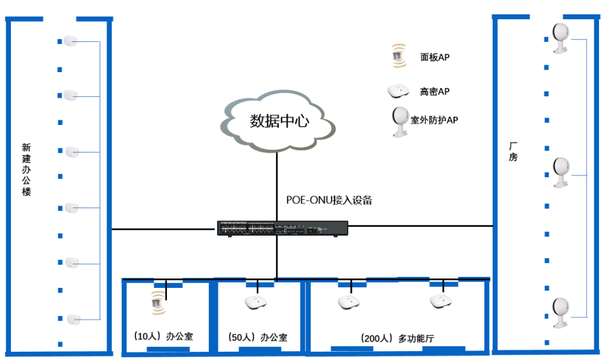 工业城办公楼及车间无线网络装备项目招标通告