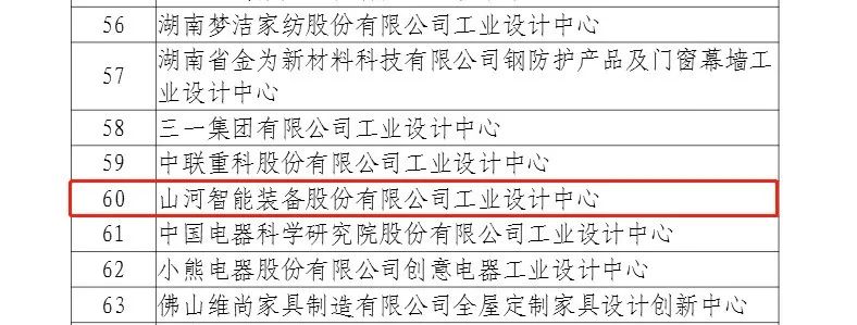 再次获批国家级平台！米乐M6智能工业设计中心生长水平居天下先进