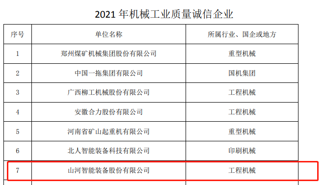 包办所有！米乐M6智能荣获多项中国机械工业大奖