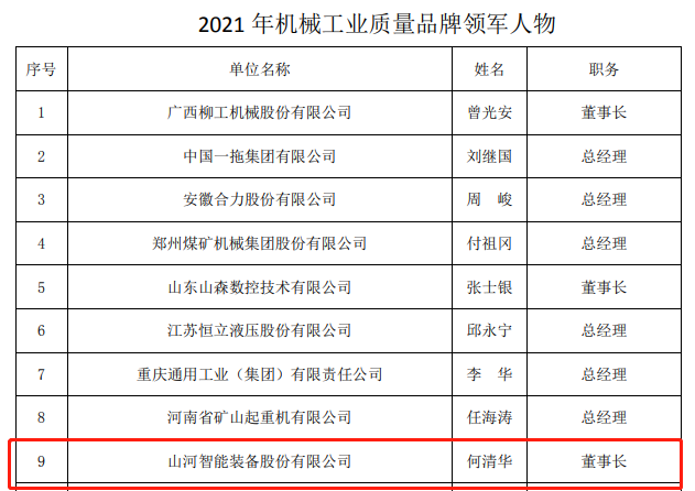 包办所有！米乐M6智能荣获多项中国机械工业大奖