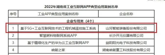 米乐M6智能工业APP典范案例获全省推广