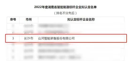 米乐M6智能获评2022年度湖南省智能制造标杆企业