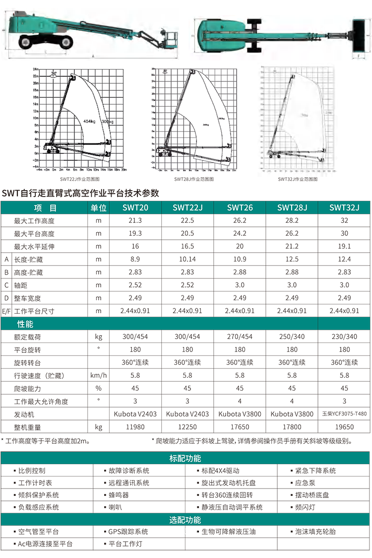 SWT32J 直臂式高空作业平台