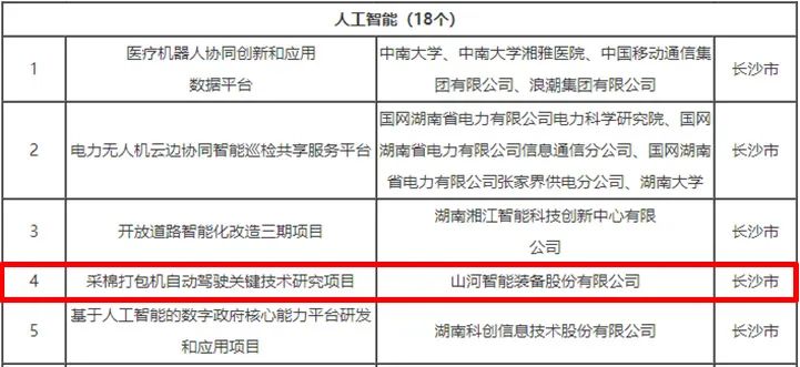 科技赋能农业强国建设！米乐M6智能这小我私家工智能项目入选《湖南省“数字新基建”100个标记性项目名单》