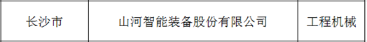 立异、协同、生长！米乐M6智能入选《先进制造业龙头企业清单》