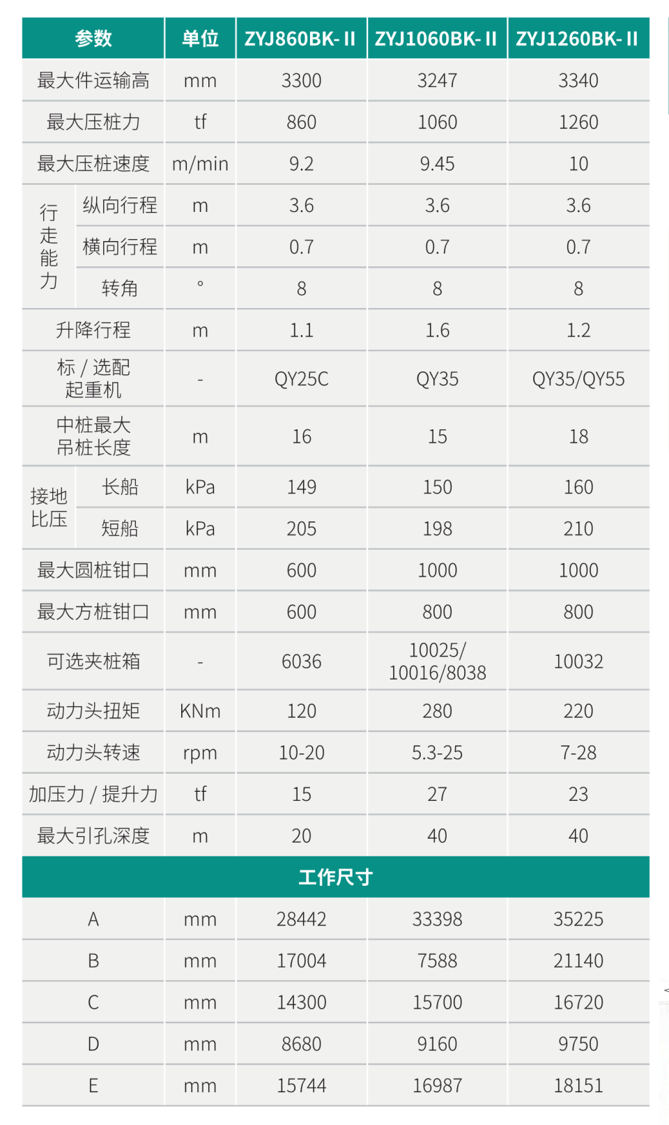 ZYJ1260BK-II 引孔式静力压桩机