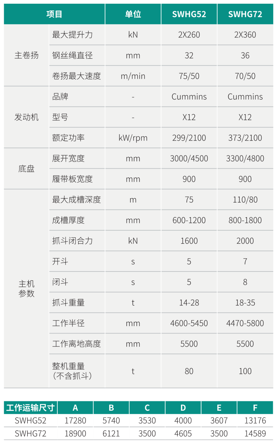 SWHG52 地下一连墙液压抓斗