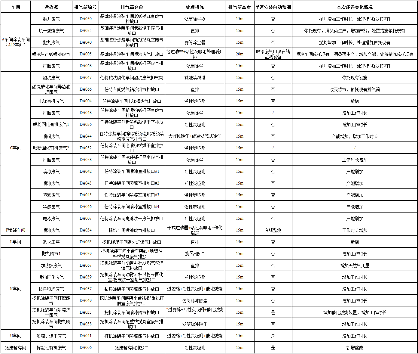 米乐M6工业城一期工程（一、二阶段）改扩建项目建成公示